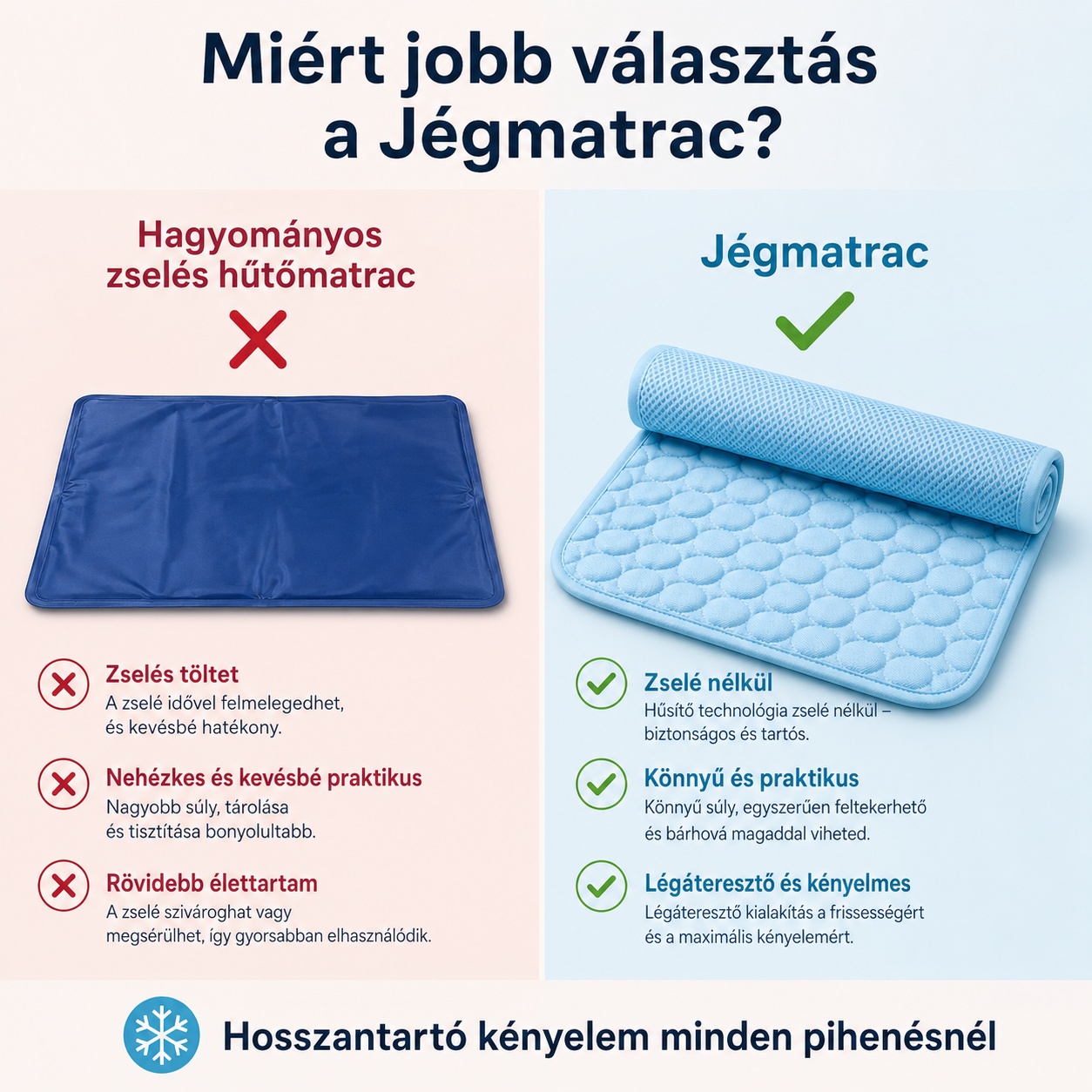 Jégmatrac